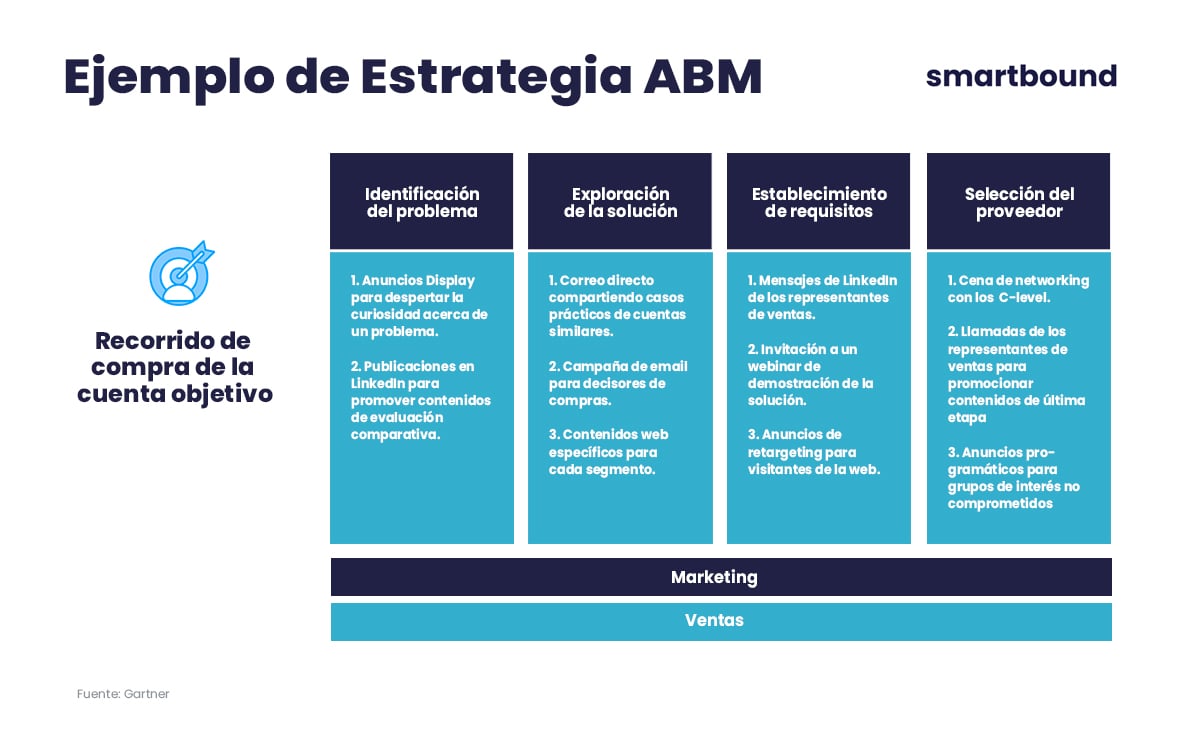 Estrategia-ABM-Simple