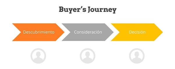 buyer-journey-smartbound