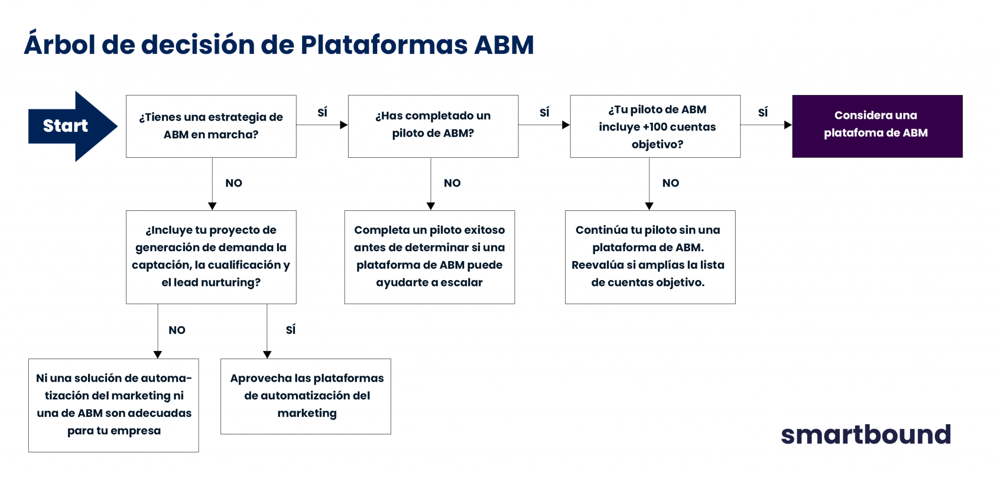 decision-plataformas-abm-2048x996