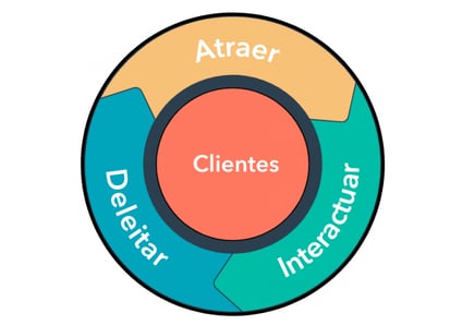 flywheel-inbound-marketing-768x541-1
