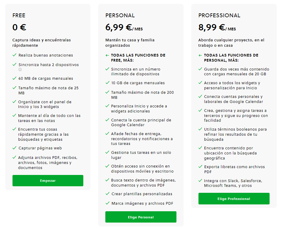 Estrategia de precios para SaaS