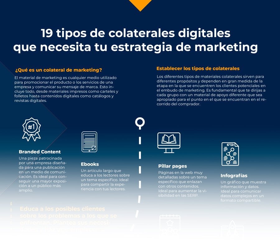 infografia-Colaterales-Marketing