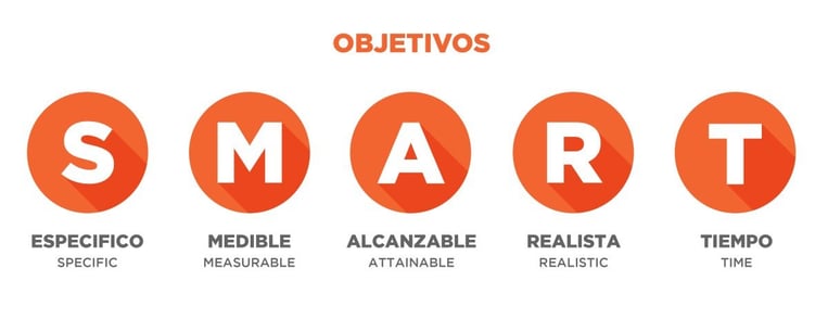 objetivos-smart-2