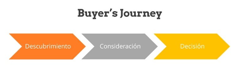 recorrido del comprador