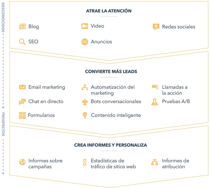 Marketing Hub features - ES (1)