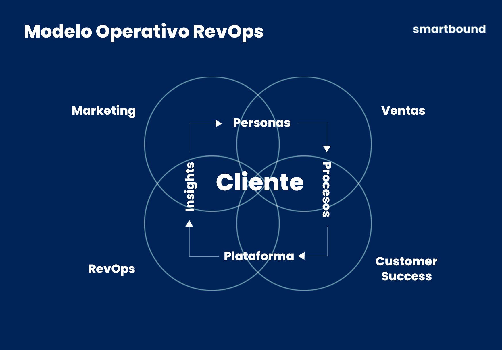Modelo-Operativo-RevOps
