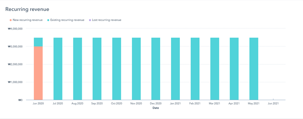 Revenue Analytics