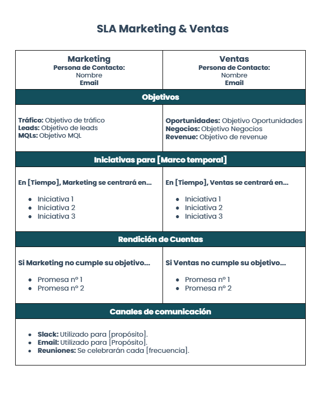 SLA revops para marketing y ventas