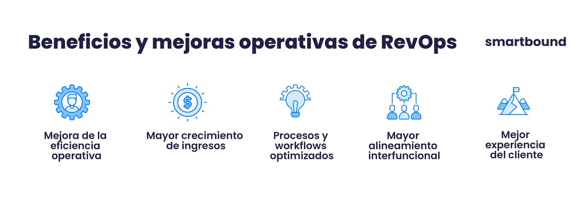 beneficios-operativos-de-RevOps