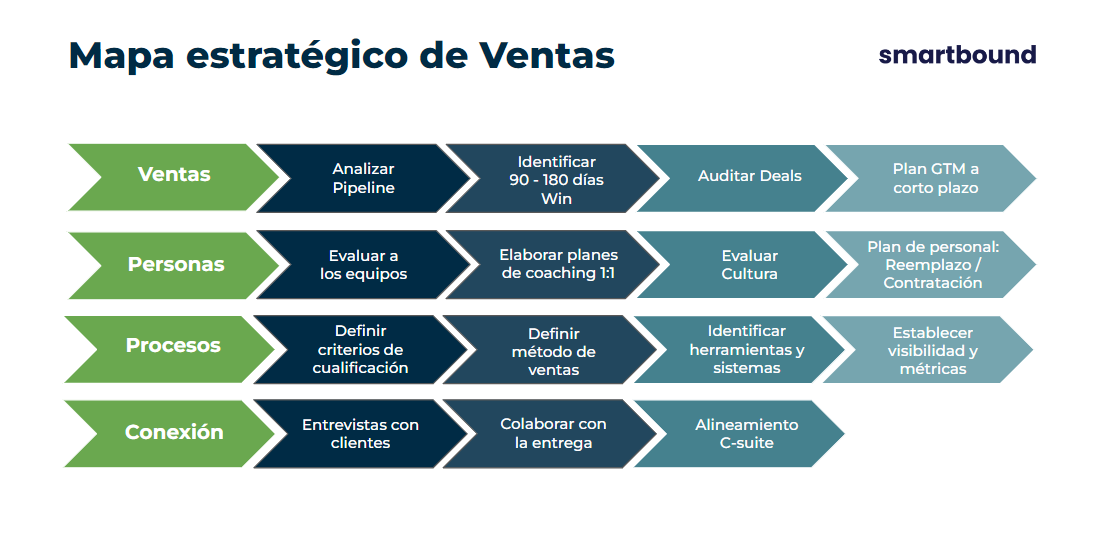 mapa estratégico de ventas