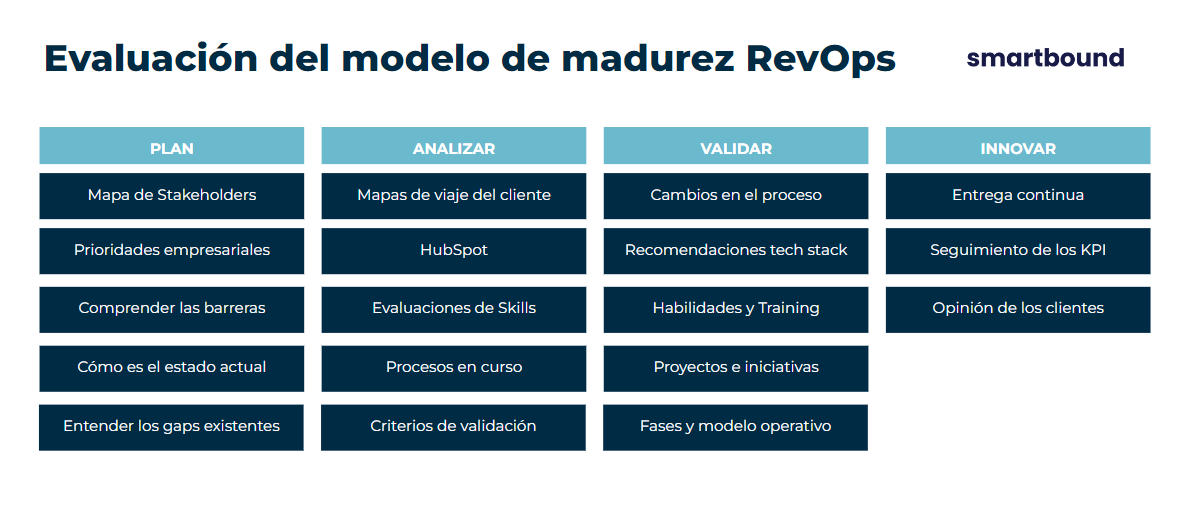 modelo de madurez revops