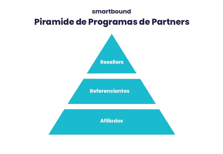 piramide-programa-de-partners
