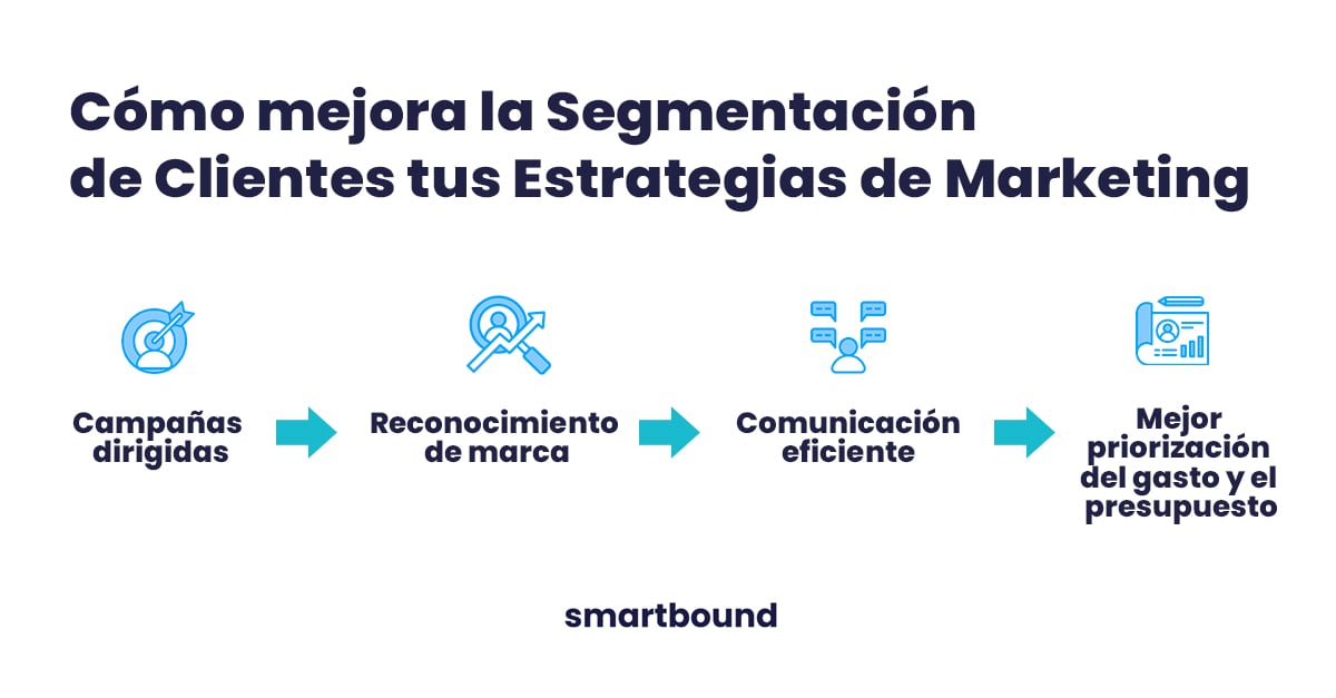 segmentacion-clientes-estrategias-de-marketing