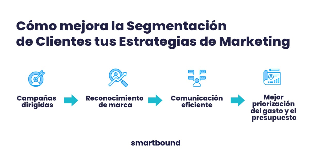 Targeting De Clientes 10 pasos para una segmentación del target más eficaz