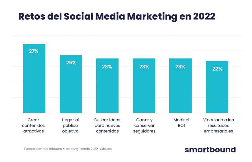 social-media-marketing-2022