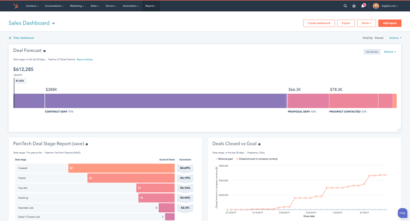 ventas hubspot informes