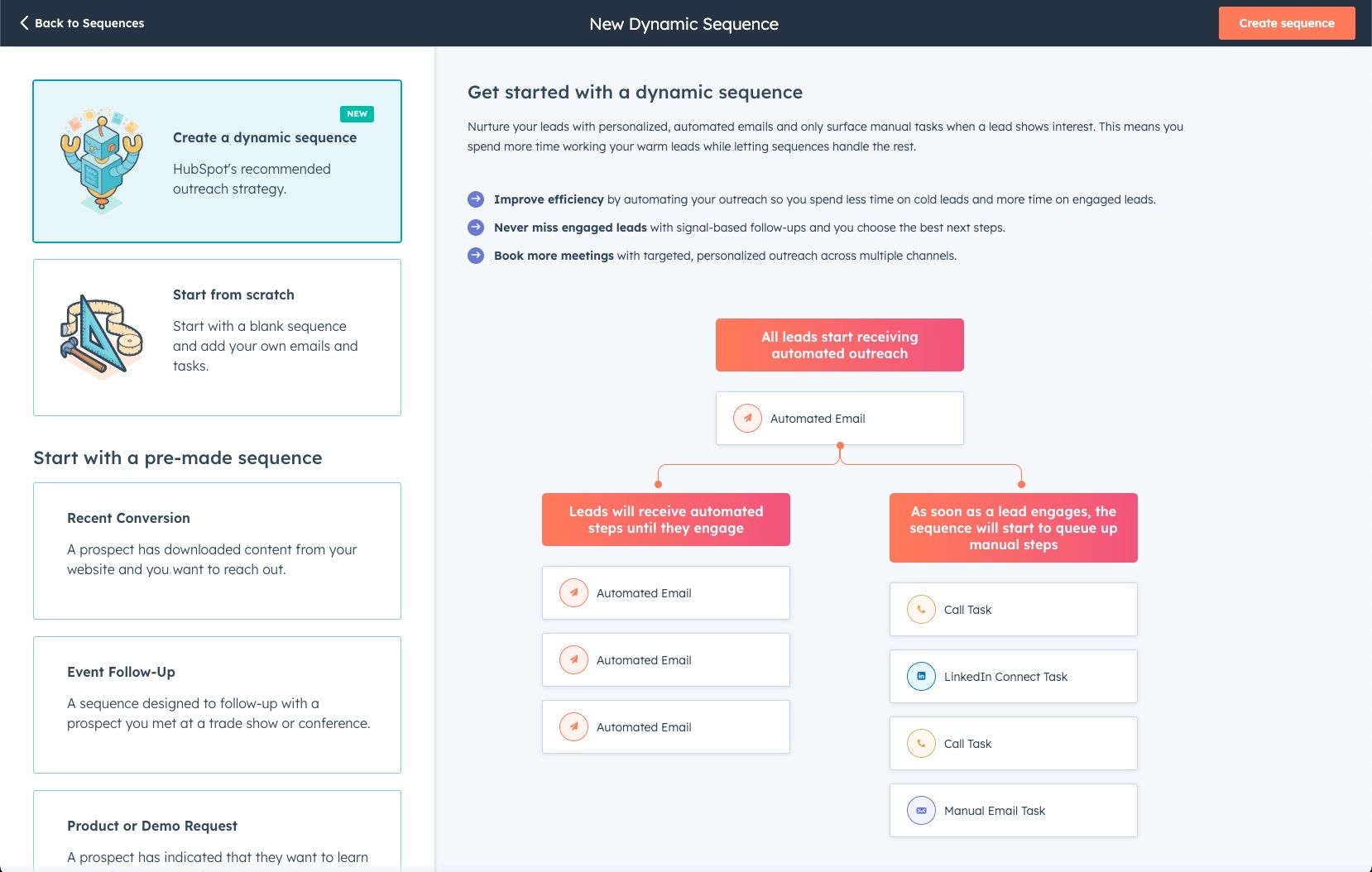 Secuencias Dinámicas HubSpot