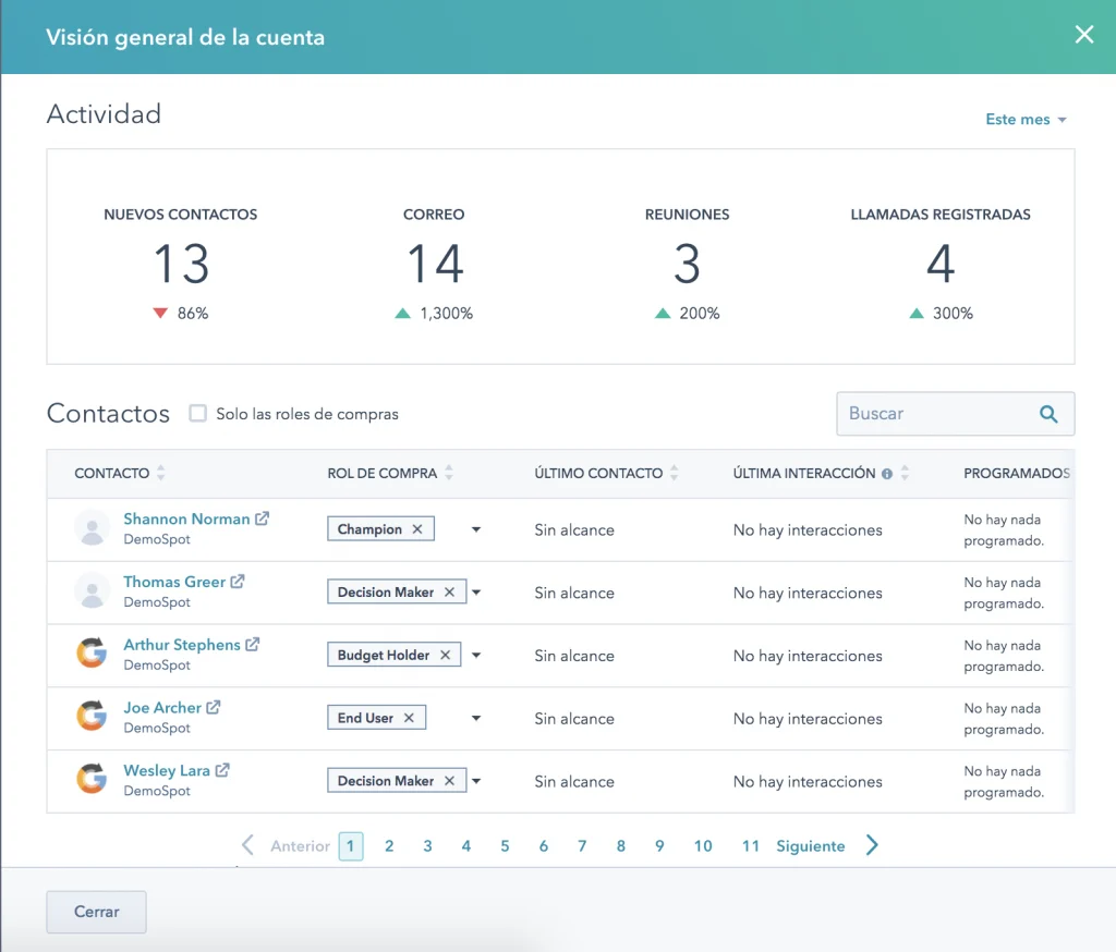 Herramientas ABM de HubSpot
