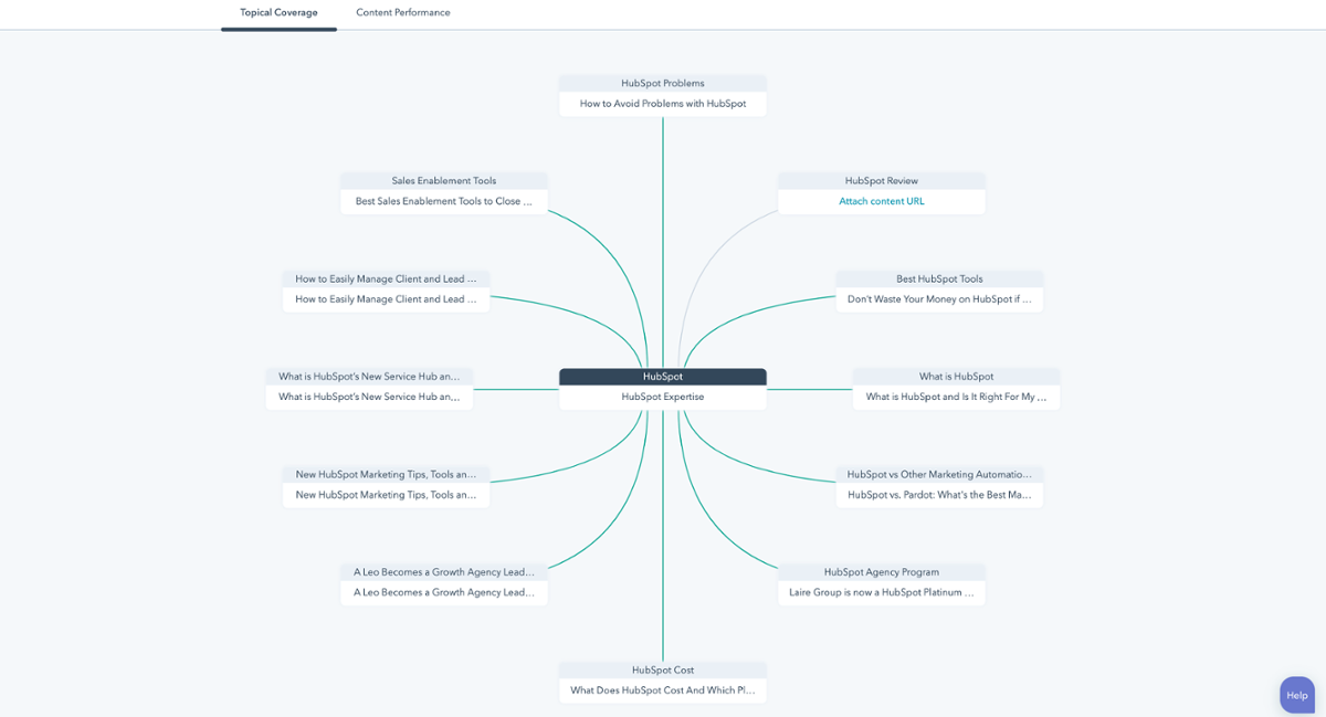 seo hubspot